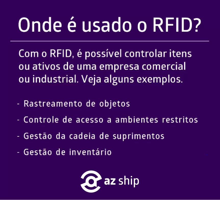 arte explicativa sobre o uso da Tecnologia RFID.