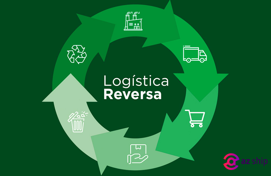 logistica reversa